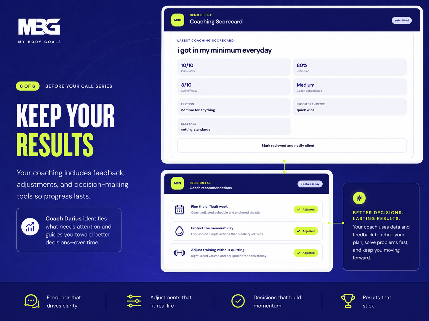 MY BODY GOALS scorecard and decision tools showing feedback, adjustments, and long-term progress support.